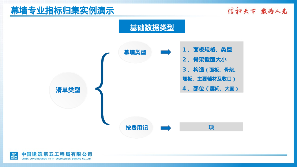 中建标准概算指标表幕墙专业详解_第10页