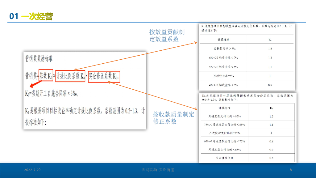 中建大商务管理体系建设与运行实务（101页）_第8页