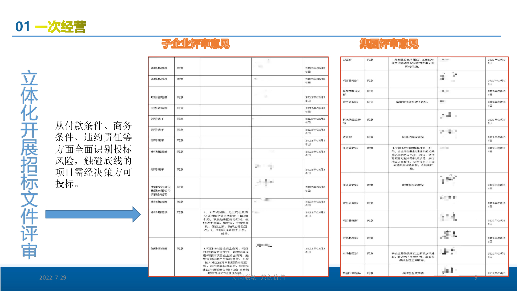 中建大商务管理体系建设与运行实务（101页）_第9页