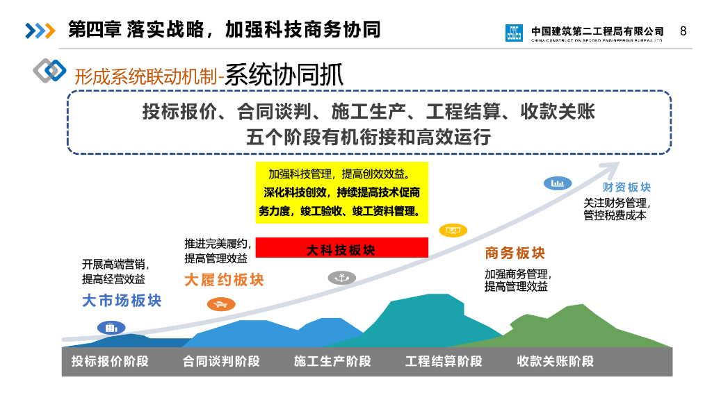 中建大商务管理战略_第8页
