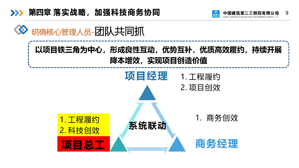 中建大商务管理战略_第9页