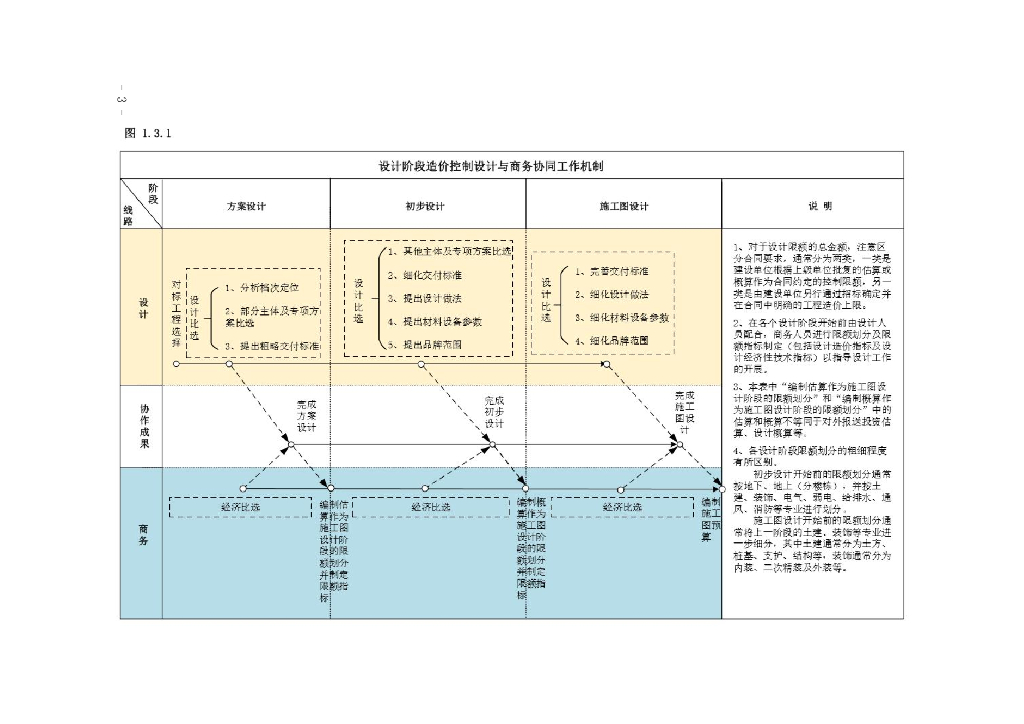 房建EPC工程设计阶段造价控制指南（101页）_第7页
