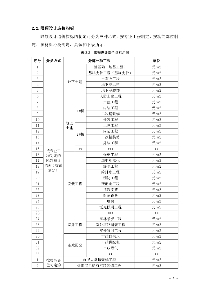 房建EPC工程设计阶段造价控制指南（101页）_第9页