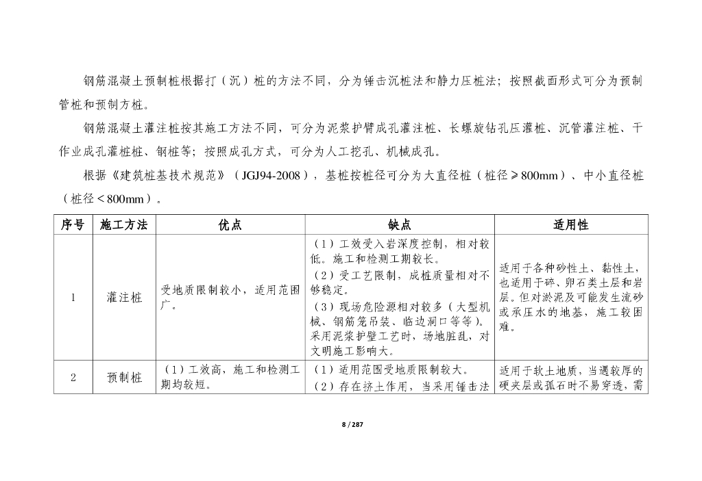 中建施工方案经济性比选案例库2022年+287页_第8页