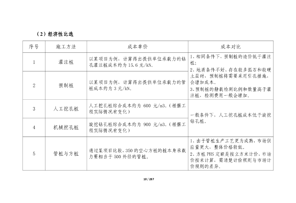 中建施工方案经济性比选案例库2022年+287页_第10页