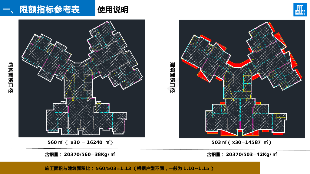 中建住宅含钢量限额（2022年）_第7页