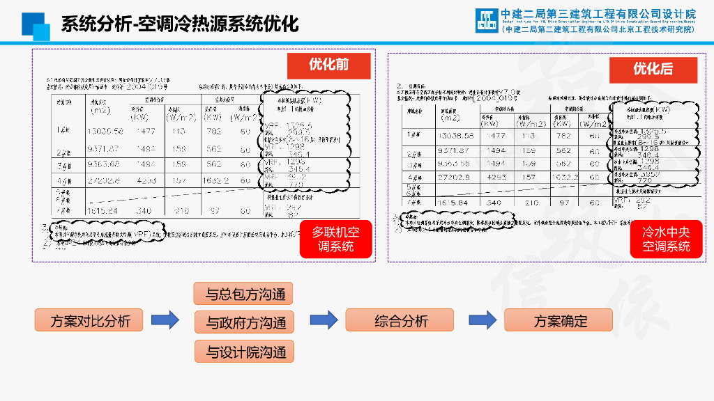 EPC项目全过程设计咨询技术交流（机电部分）_第8页