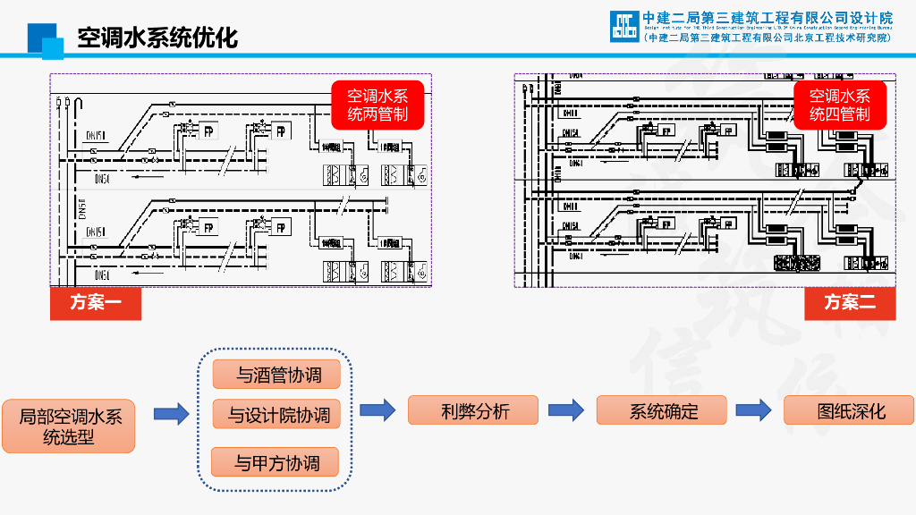 EPC项目全过程设计咨询技术交流（机电部分）_第9页