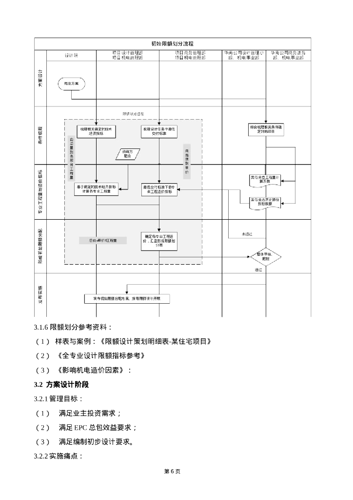 中建限额设计管理指引（2022年）_第6页
