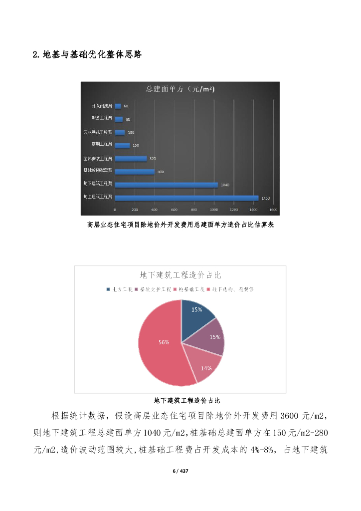 中建EPC总包工程商务优化指引2022年+437页_第6页