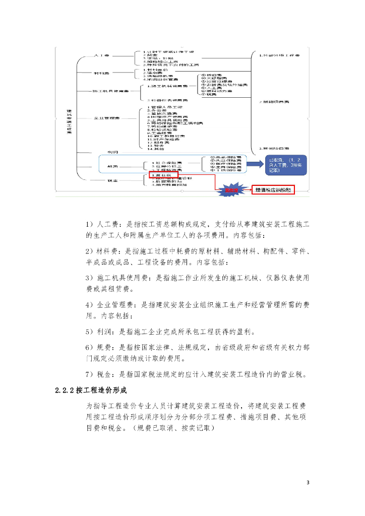 中建商务管理工程师培训教材（2021年）_第6页