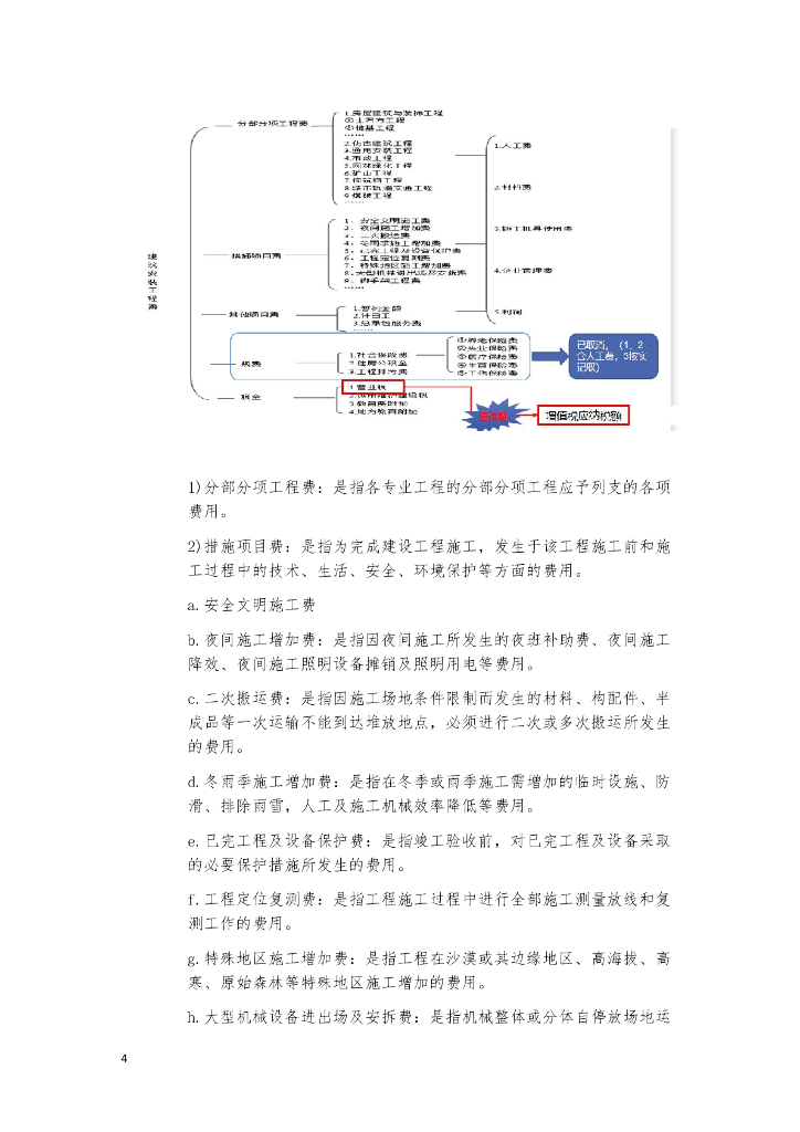 中建商务管理工程师培训教材（2021年）_第7页