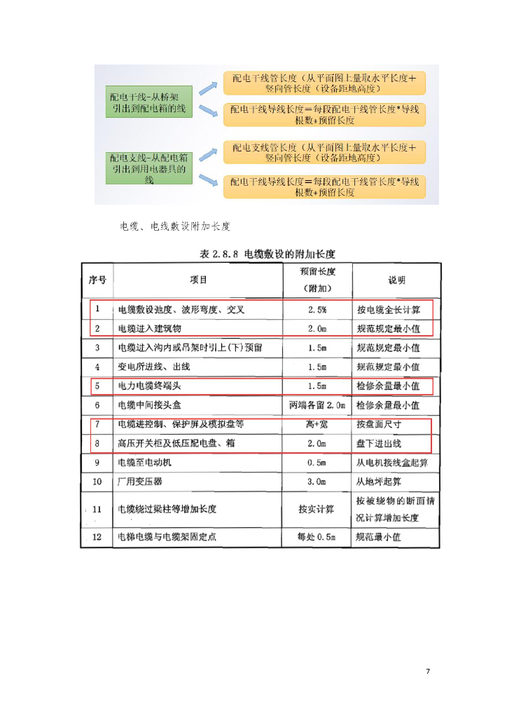 中建商务管理工程师培训教材（2021年）_第10页