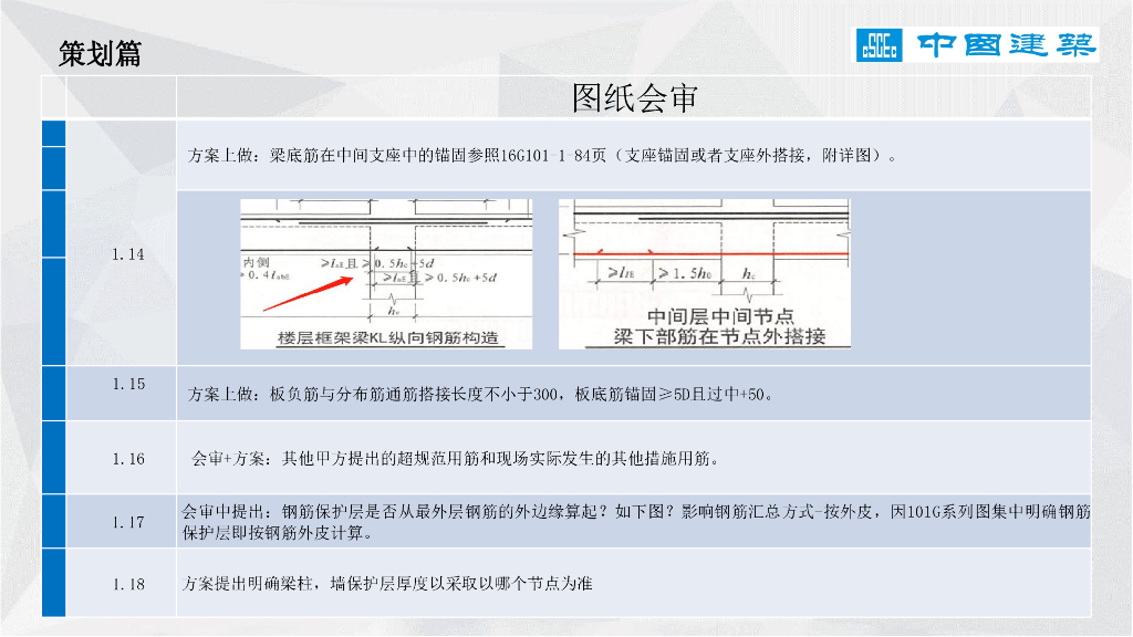 中建钢筋精益化管理_第10页