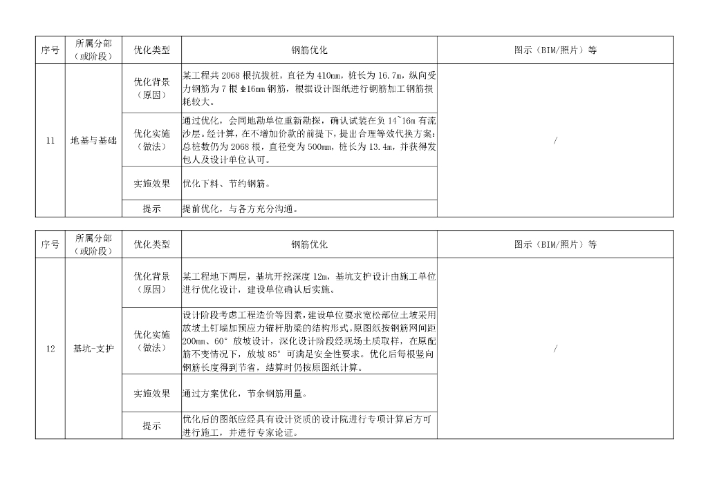 中建钢筋优化案例清单_第9页