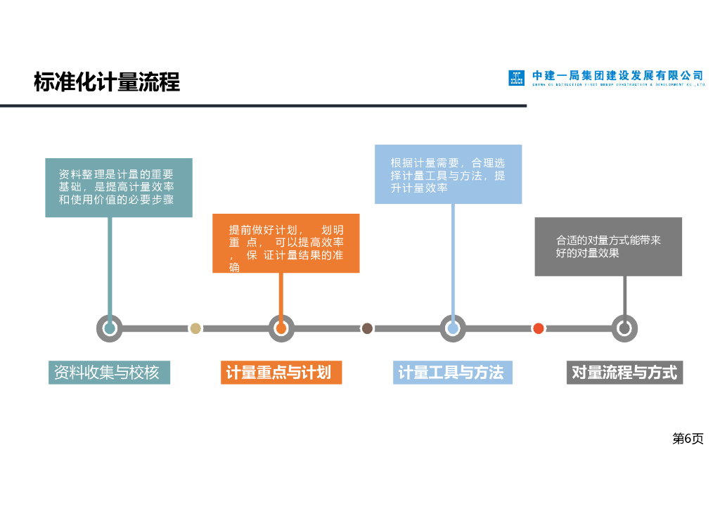 中建项目标准化计量_第6页