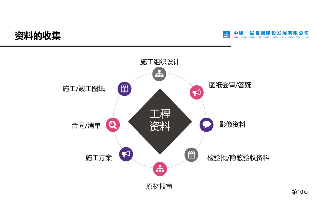 中建项目标准化计量_第10页