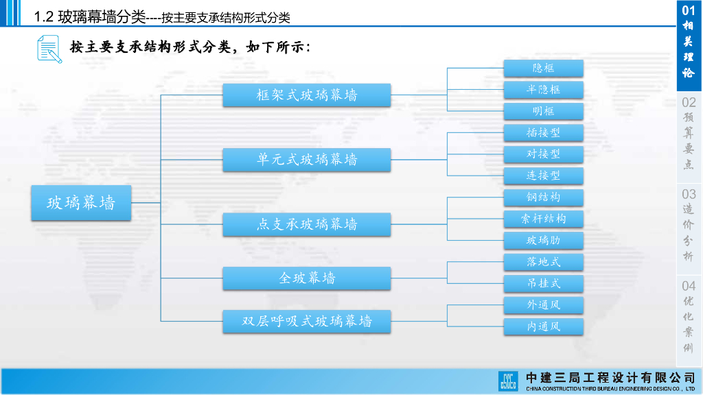 中建玻璃幕墙成本优化分析（2022年）_第6页