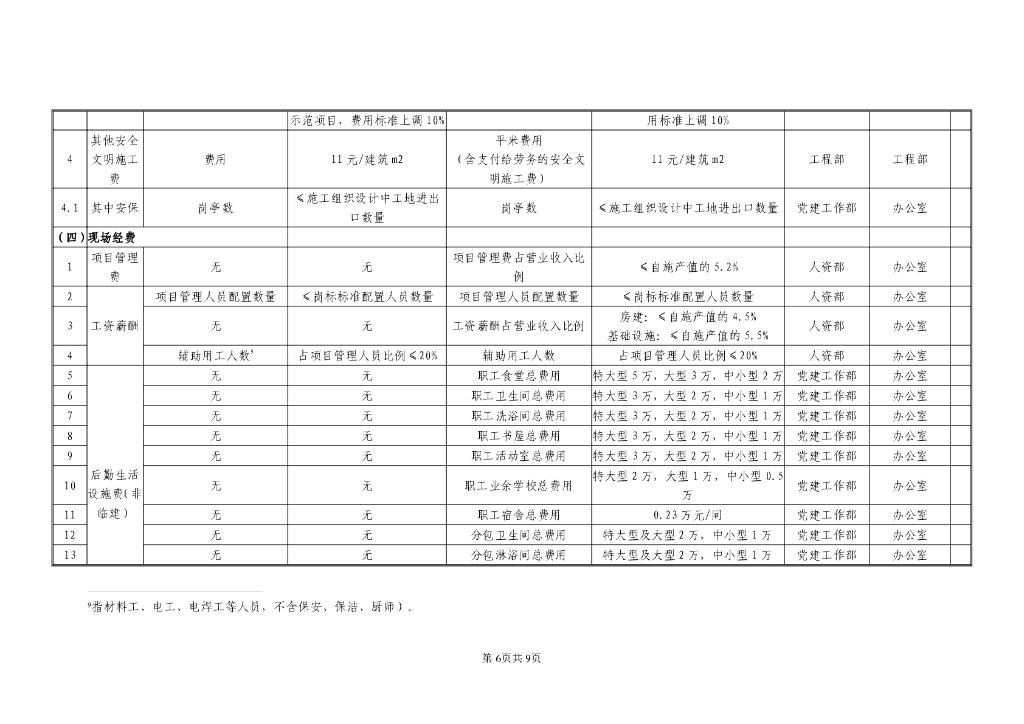 项目成本控制一览表_第6页