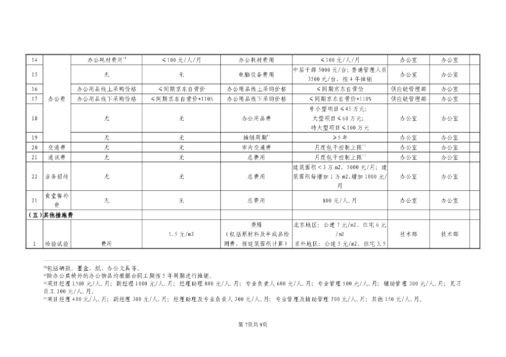 项目成本控制一览表_第7页