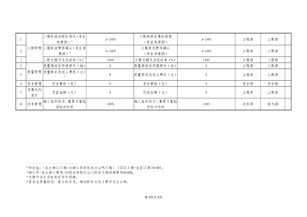 项目成本控制一览表_第9页