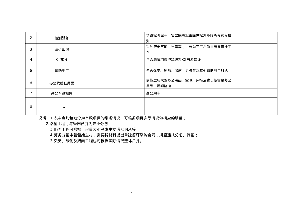 市政类项目合约规划说明_第7页