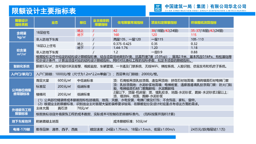 中建设计优化与设计创效（63页）_第6页