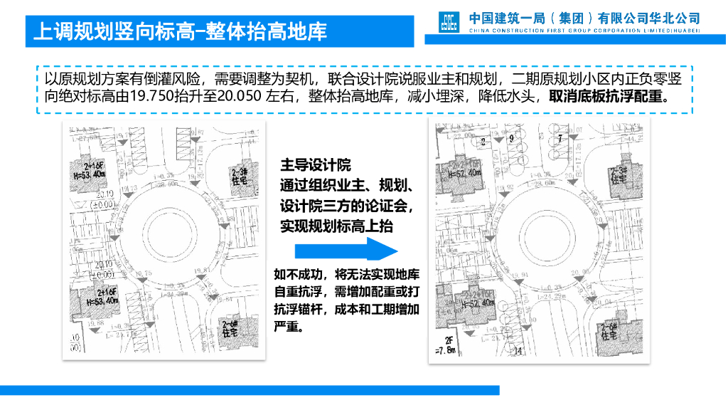 中建设计优化与设计创效（63页）_第10页