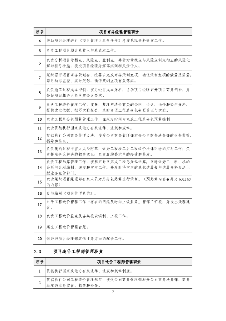 中建商务管理精细化管理实施细则（2022年）_第8页