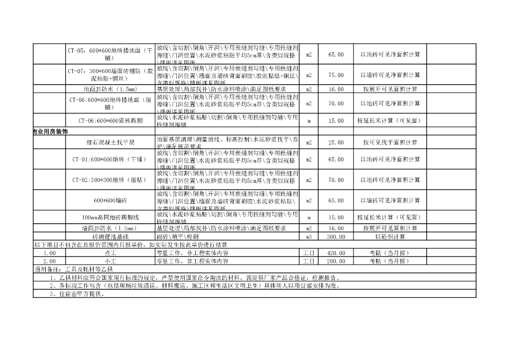 精装修工程瓦、木、油工劳务费用指导价_第6页