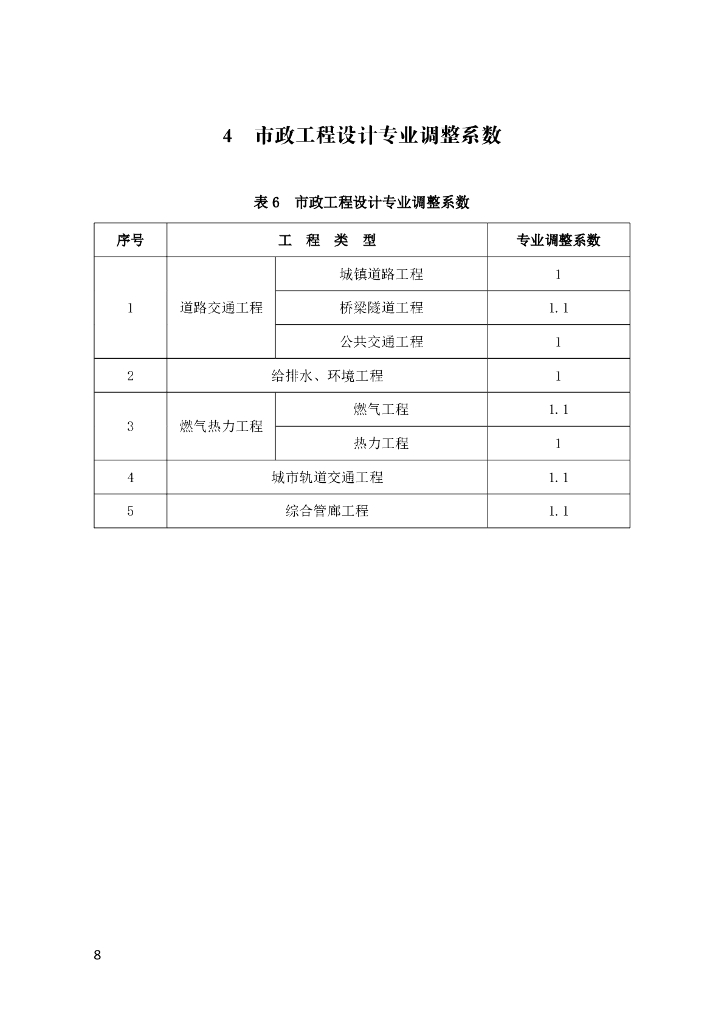 [山东]市政工程设计收费指引（2023年）_第10页