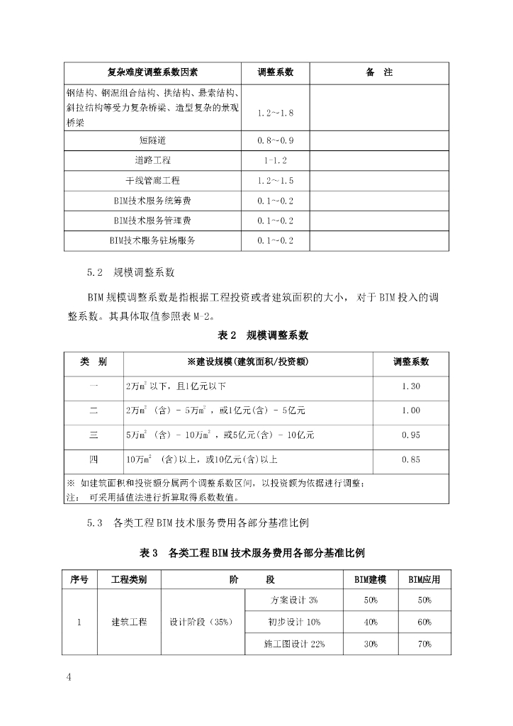 [山东]建筑信息模型（BIM）技术服务收费指引_第7页