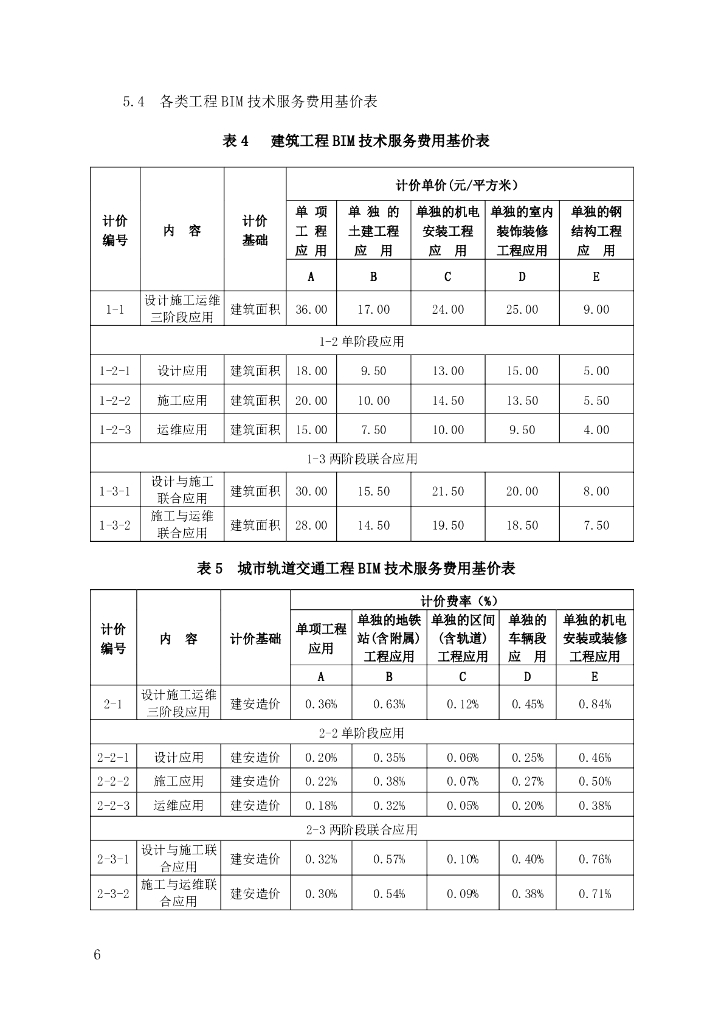 [山东]建筑信息模型（BIM）技术服务收费指引_第9页
