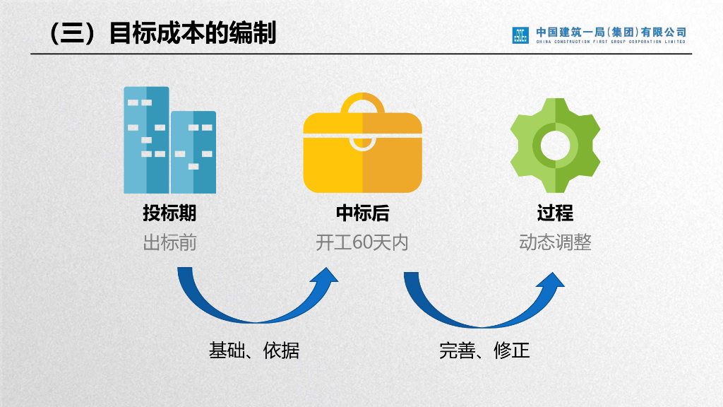 中建项目成本管理规定要点（63页）_第9页