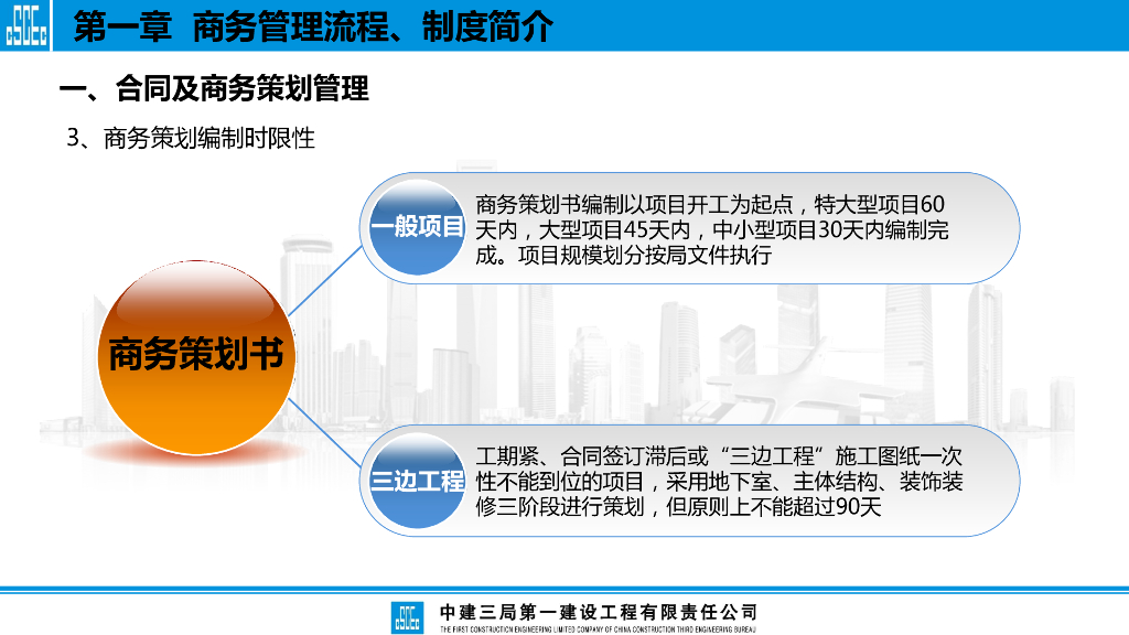 中建项目总工商务管理知识培训课件_第9页