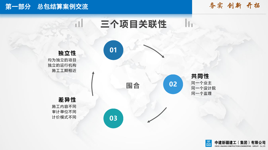 中建结算交流经验分享（2023年，90页）_第7页