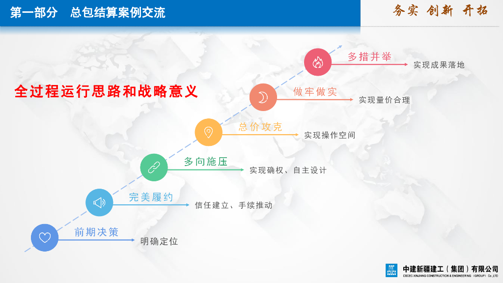中建结算交流经验分享（2023年，90页）_第8页