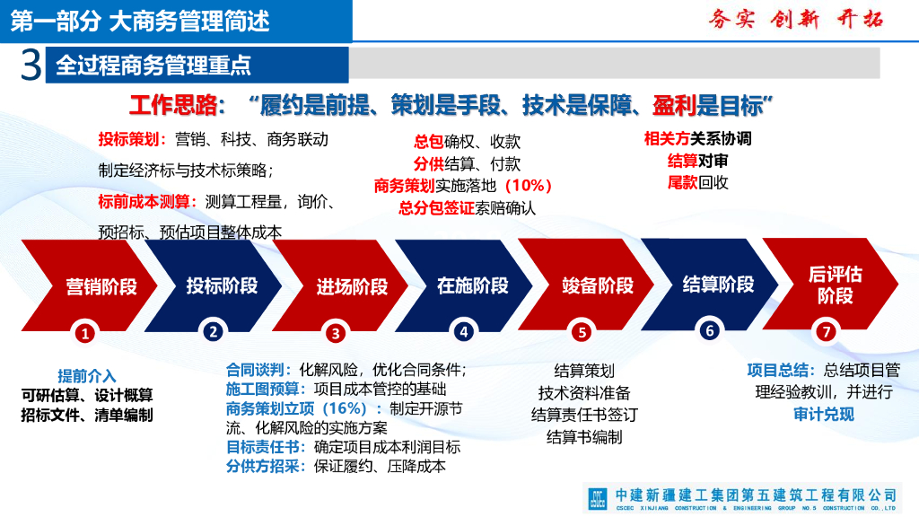中建以创效为目标、跨业务线的大商务管理_第6页