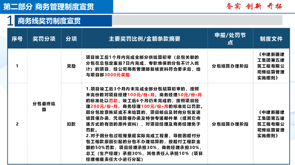 中建以创效为目标、跨业务线的大商务管理_第9页