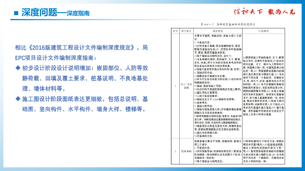 中建地上结构设计深度及功能问题案例分析_第9页