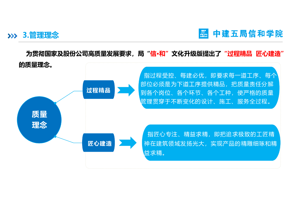 中建建筑工程质量管理指南（97页）_第6页