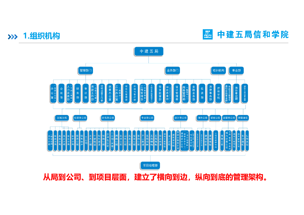 中建建筑工程质量管理指南（97页）_第10页