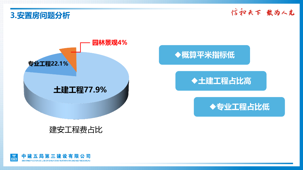 中建安置小区项目设计调整及品质提升_第7页