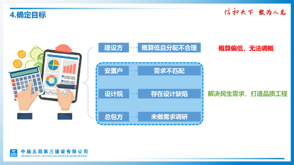中建安置小区项目设计调整及品质提升_第8页