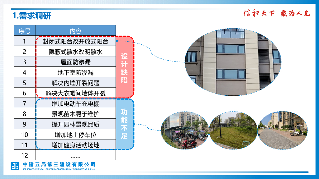 中建安置小区项目设计调整及品质提升_第10页