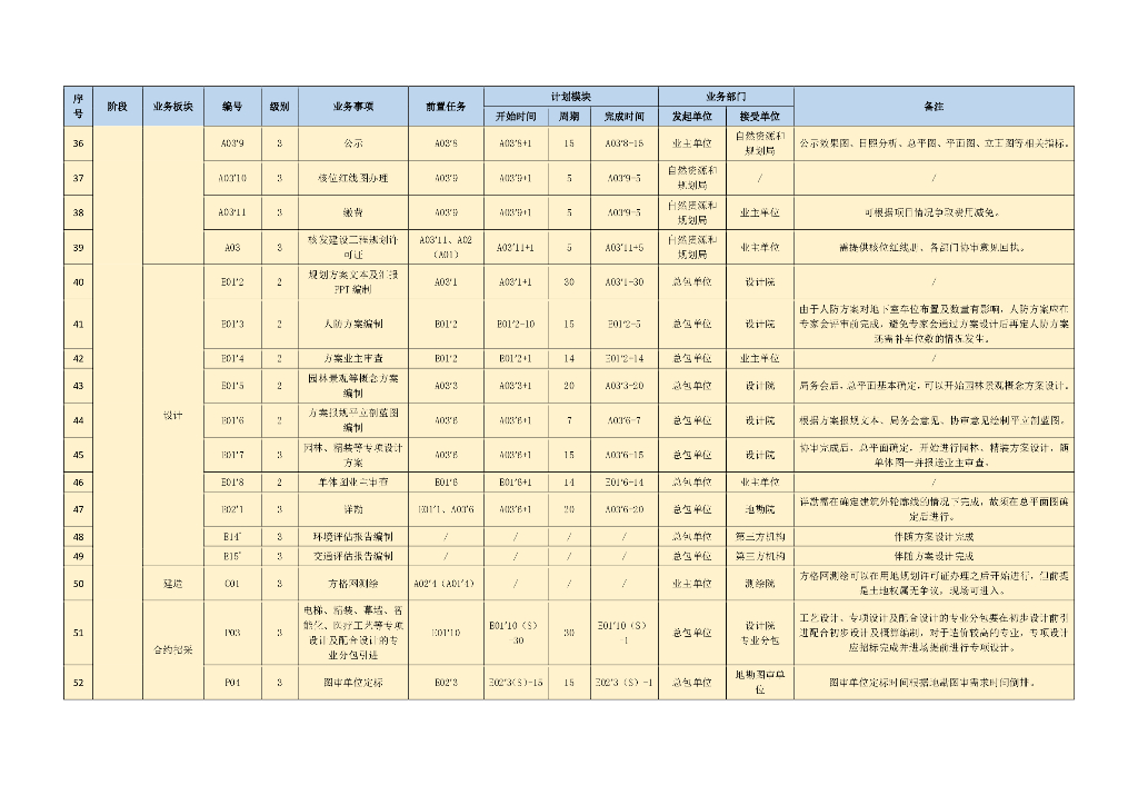 EPC项目全阶段相对计划工期参考模型2020年_第6页
