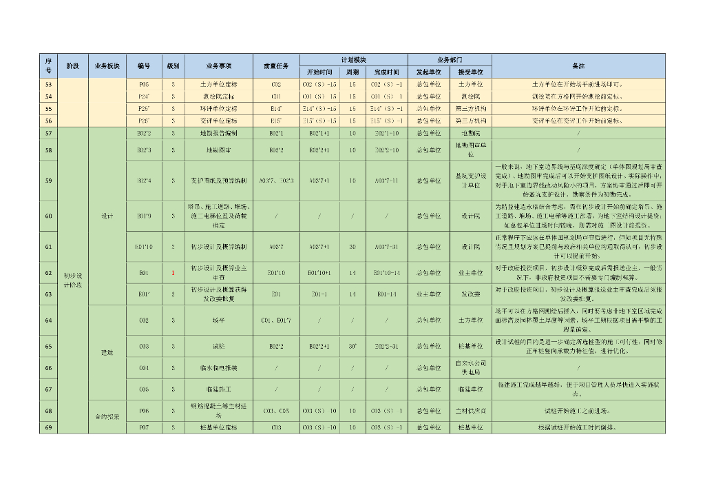 EPC项目全阶段相对计划工期参考模型2020年_第7页