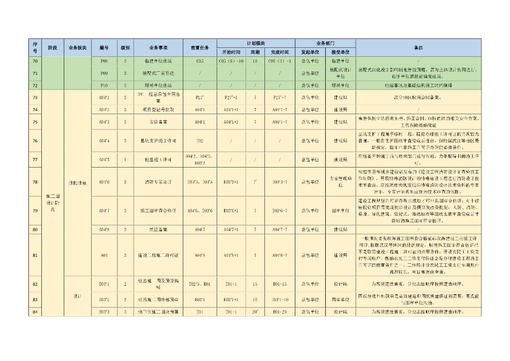 EPC项目全阶段相对计划工期参考模型2020年_第8页