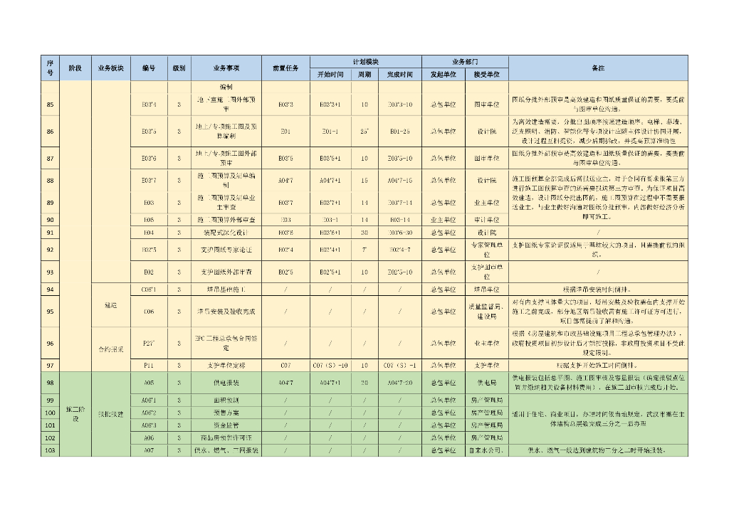 EPC项目全阶段相对计划工期参考模型2020年_第9页