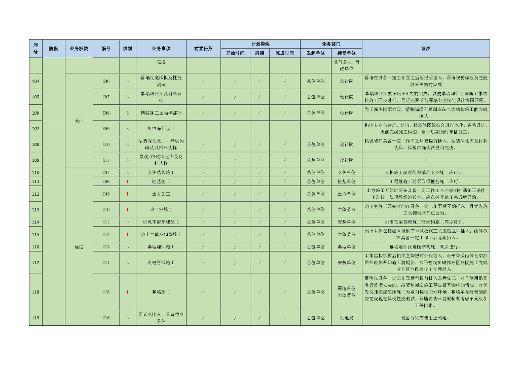 EPC项目全阶段相对计划工期参考模型2020年_第10页